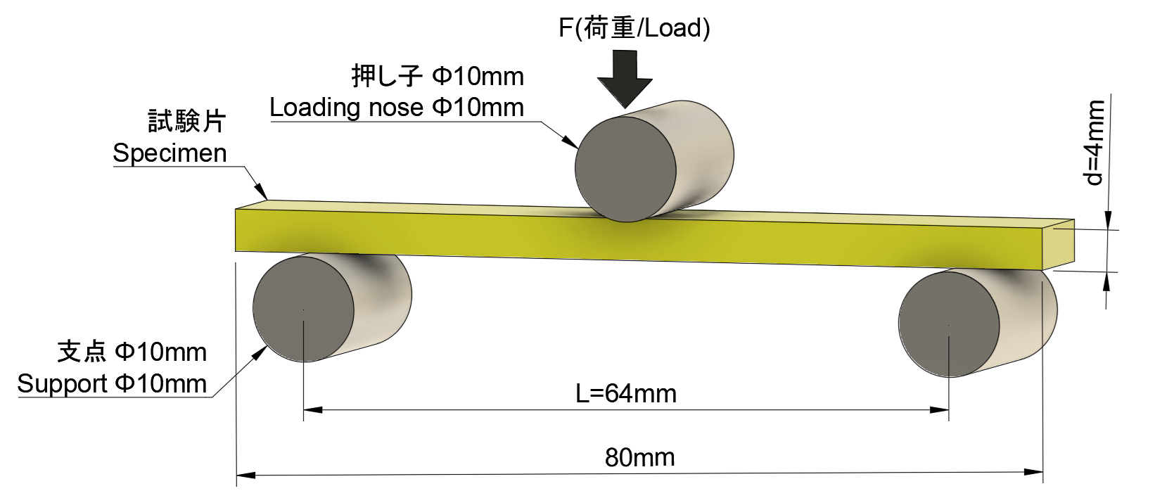 Overview diagram of three-point bending test