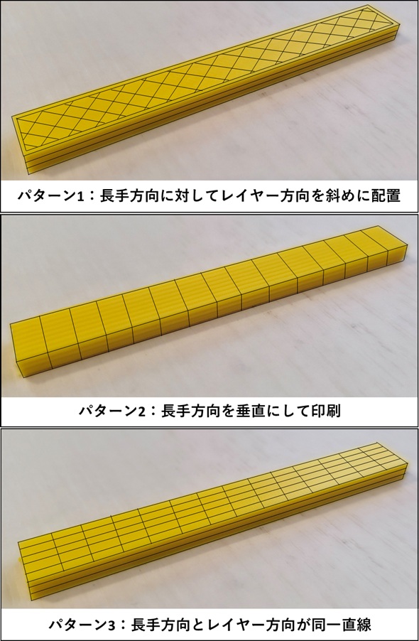曲げ試験用の試験片。写真内にパターン表記があり、黒い線で印刷方向が示されている